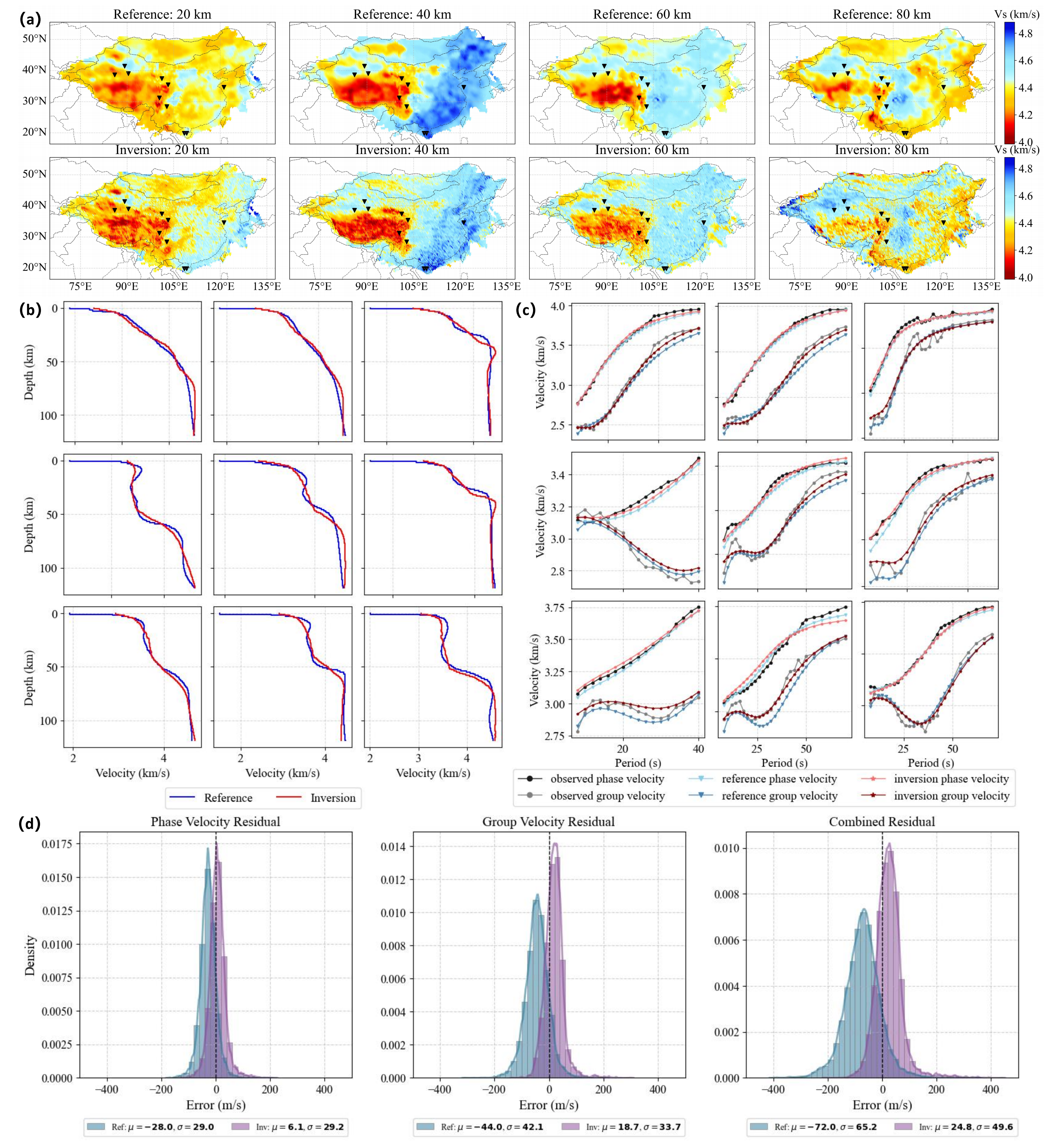 Generalization performance on real-world CSRM data from the OpenSWI-real dataset.