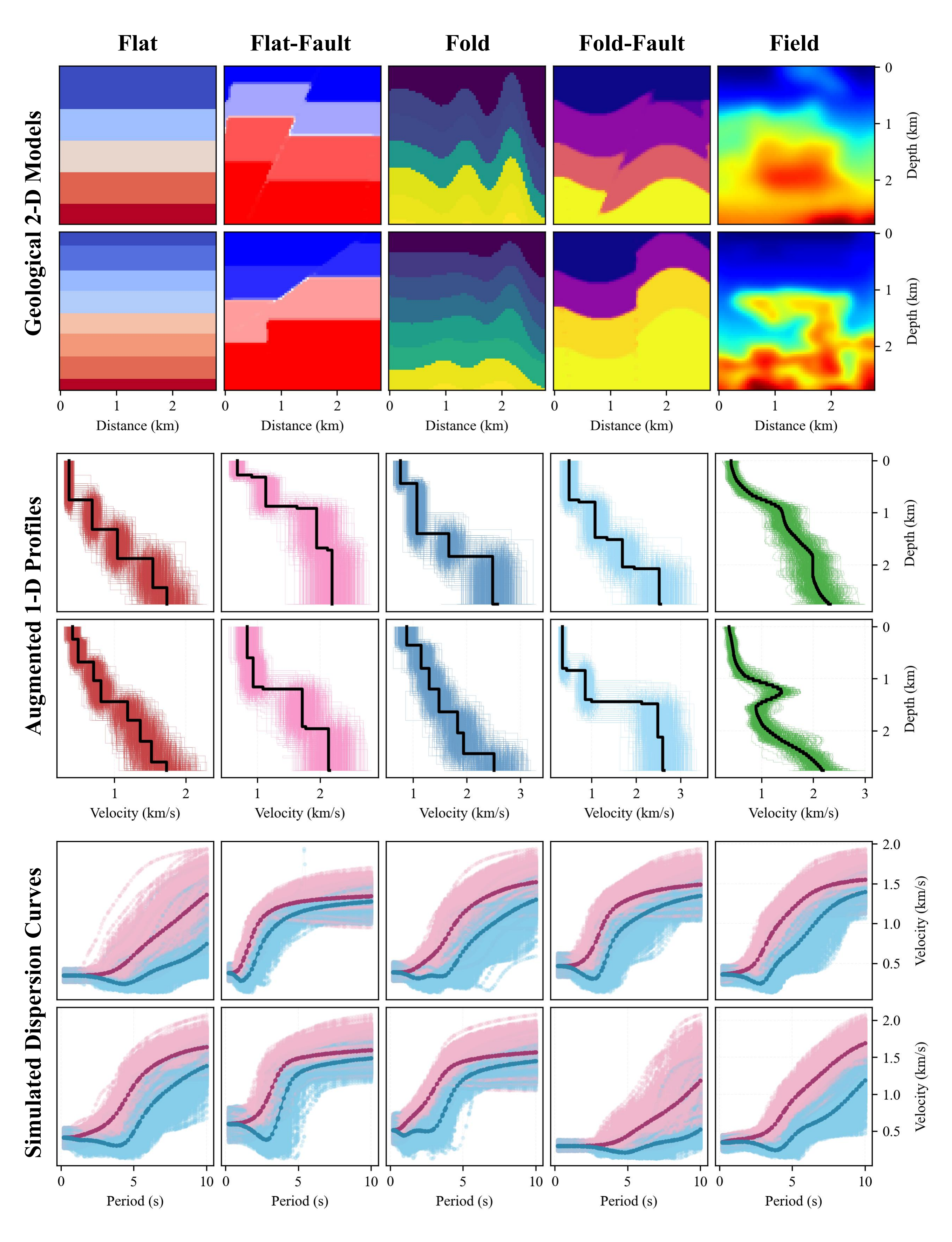Representative samples from the OpenSWI-shallow dataset.