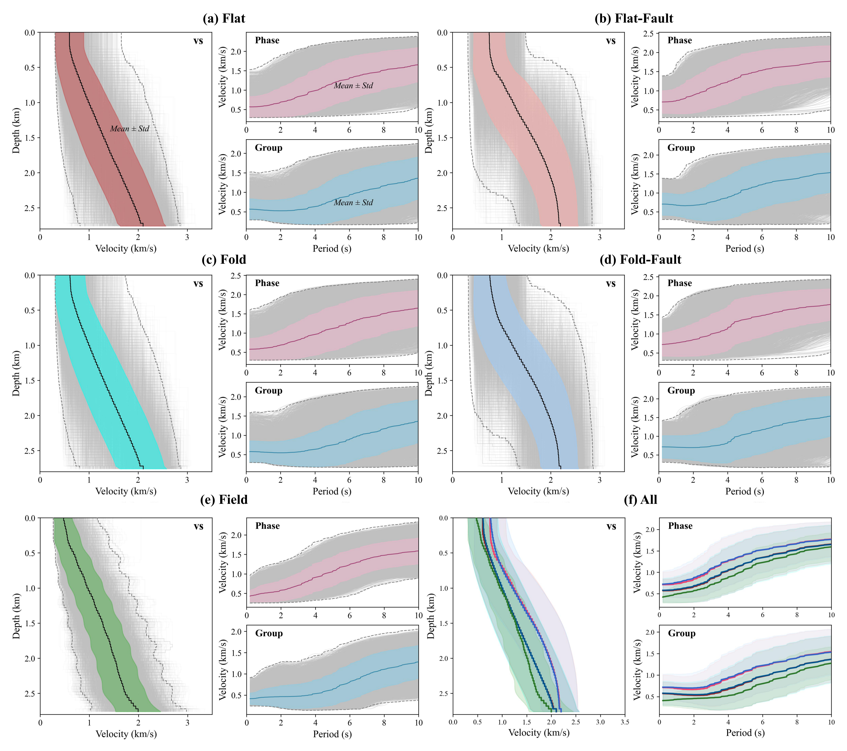 Statistical characteristics of the OpenSWI-shallow dataset.